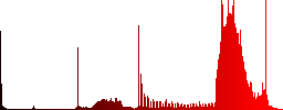 Set of color International call sunk push buttons. - Histogram - Red color channel