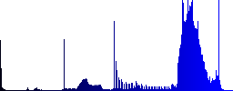 Set of color working chat sunk push buttons. - Histogram - Blue color channel