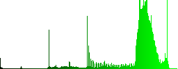 Set of color working chat sunk push buttons. - Histogram - Green color channel