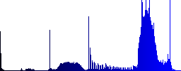Set of color cooking sunk push buttons. - Histogram - Blue color channel