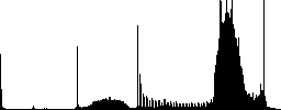 Set of color cooking sunk push buttons. - Histogram - RGB color channel