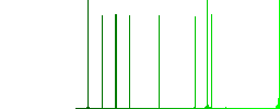 Flat power switch icons on rounded square color backgrounds. - Histogram - Green color channel