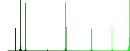 Set of color square framed Application programming interface flat icons - Histogram - Green color channel
