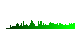Set of rack servers glossy color menu buttons with engraved icons - Histogram - Green color channel