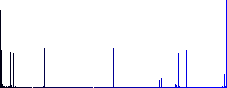 Set of color square framed half battery flat icons - Histogram - Blue color channel