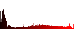 Set of color web hosting glass web buttons. - Histogram - Red color channel