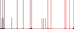 Color map location flat icon set on round background. - Histogram - Red color channel