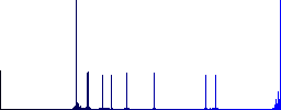 Set of globe color round outlined flat icons on white background - Histogram - Blue color channel
