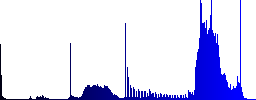 Set of color Pound casino chip sunk push buttons. - Histogram - Blue color channel