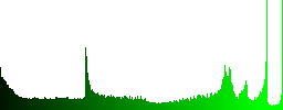 Set of layers glossy web buttons. Arranged layer structure. - Histogram - Green color channel