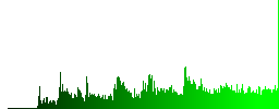 Set of edit glossy color captioned menu buttons with embossed icons - Histogram - Green color channel