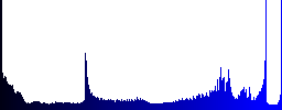 Set of bowling glossy web buttons. Arranged layer structure. - Histogram - Blue color channel