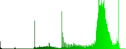 Set of color Folder settings sunk push buttons. - Histogram - Green color channel