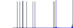 Flat web development icons on rounded square color backgrounds. - Histogram - Blue color channel