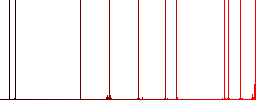 Flat data network icons on rounded square color backgrounds. - Histogram - Red color channel