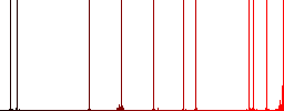 Flat international transport icons on rounded square color backgrounds. - Histogram - Red color channel