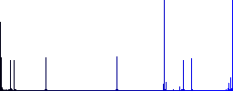 Set of color square framed ECO energy flat icons - Histogram - Blue color channel