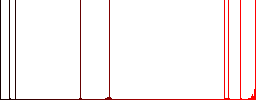 Flat radiation icon set on round color background. - Histogram - Red color channel