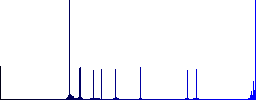 Set of Web hosting color round outlined flat icons on white background - Histogram - Blue color channel