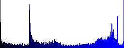 Set of round glossy Shopping cart buttons. Arranged layer structure. - Histogram - Blue color channel