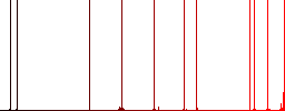 Flat rotate element right icons on rounded square color backgrounds. - Histogram - Red color channel