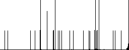 Flat rotate element right icons on rounded square color backgrounds. - Histogram - RGB color channel