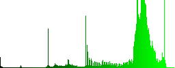 Set of color CSV file format sunk push buttons. - Histogram - Green color channel