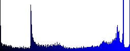 Set of round glossy Save money buttons. Arranged layer structure. - Histogram - Blue color channel