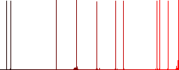 Flat map icons on rounded square color backgrounds. - Histogram - Red color channel