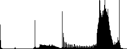 Set of color Search user sunk push buttons. - Histogram - RGB color channel