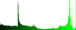 Set of round glossy blog comment settings buttons. Arranged layer structure. - Histogram - Green color channel