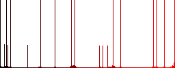 Color Dolar Ruble exchange flat icon set on round background. - Histogram - Red color channel