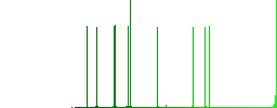 Dollar money report flat icon set on color square background. - Histogram - Green color channel