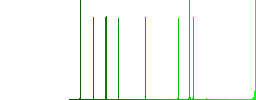 Flat cloud upload icons on rounded square color backgrounds. - Histogram - Green color channel