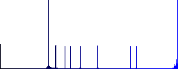 Set of Bold font type color round outlined flat icons on white background - Histogram - Blue color channel
