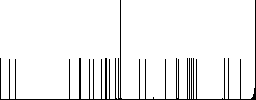 Line graph flat icon set on color square background. - Histogram - RGB color channel