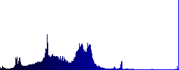 Set of carved wooden Database delete buttons in 8 variations. - Histogram - Blue color channel