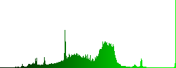 Set of carved wooden Database delete buttons in 8 variations. - Histogram - Green color channel