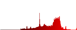 Set of carved wooden Database delete buttons in 8 variations. - Histogram - Red color channel