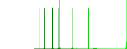 Web hosting flat icon set on color square background. - Histogram - Green color channel