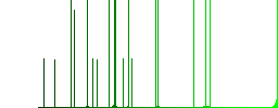 Color Blog comment flat icon set on round background. - Histogram - Green color channel