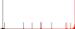 Set of link color round outlined flat icons on white background - Histogram - Red color channel