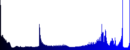 Set of discount glossy web buttons. Arranged layer structure. - Histogram - Blue color channel