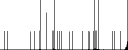 Flat online dollar payment icons on rounded square color backgrounds. - Histogram - RGB color channel