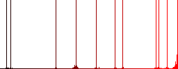 Flat laptop music icons on rounded square color backgrounds. - Histogram - Red color channel