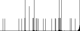 Flat laptop music icons on rounded square color backgrounds. - Histogram - RGB color channel