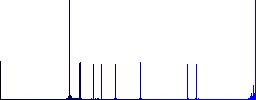 Set of ethernet connector color round outlined flat icons on white background - Histogram - Blue color channel