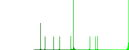 Set of ethernet connector color round outlined flat icons on white background - Histogram - Green color channel