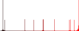 Set of ethernet connector color round outlined flat icons on white background - Histogram - Red color channel