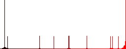 Set of direction arrow color round outlined flat icons on white background - Histogram - Red color channel